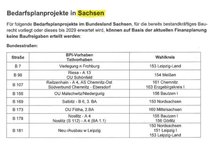 Verzögerung von Straßenbauprojekten in Sachsen